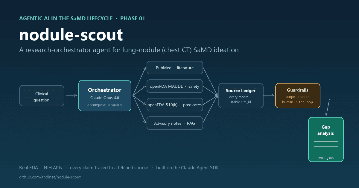 From pattern to prototype: building the Phase 01 research orchestrator
